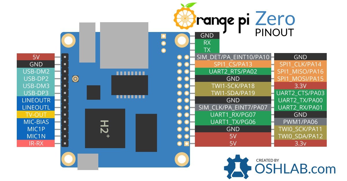 orange-pi-zero-pinout.jpg