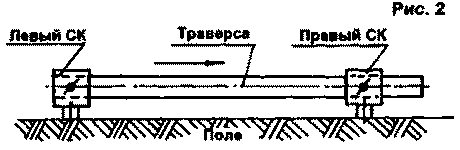 Рис.2 Рис 2